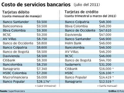 Ordenan a la banca de Colombia eliminar clusulas abusivas en contratos y servicios